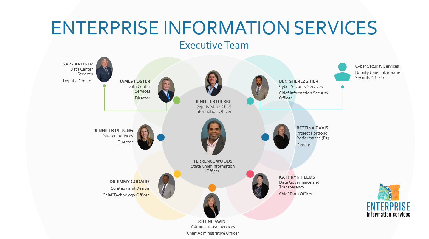 Enterprise Information Services EIS Organizational Structure About